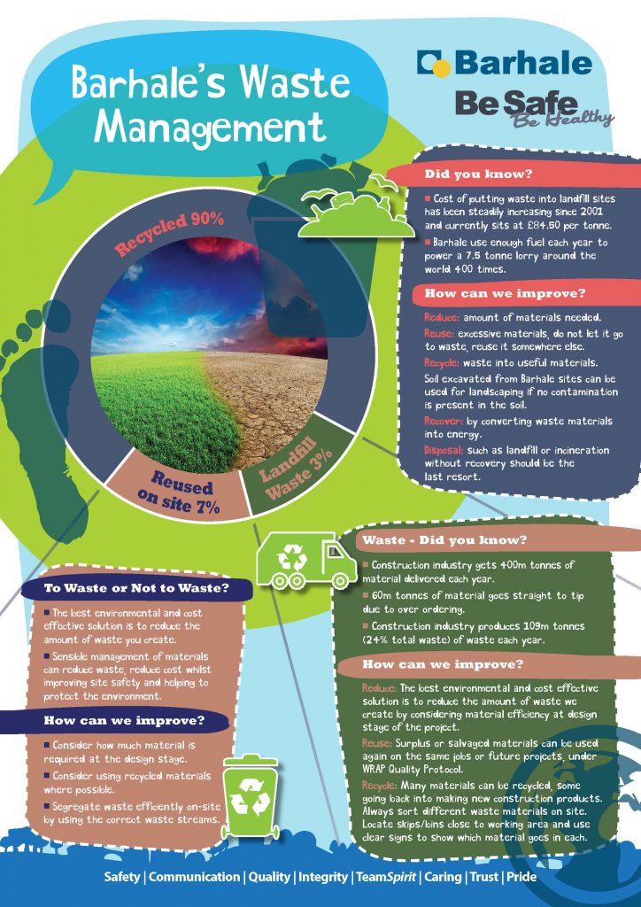 Barhale's Waste Management 2017